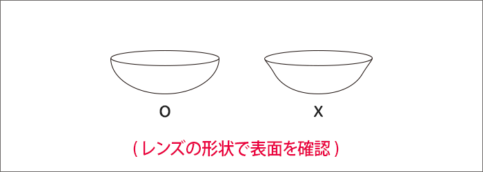 レンズの形状て表面を確認
